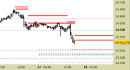 future DAX, grafico a barre da 30 minuti. Prezzi al 17/09/25, ore 17.51, last 23387