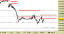 future Eurostoxx50, grafico a barre da 30 minuti. Prezzi al 17/09/25, ore 17.54, last 5376