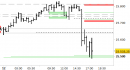 E.mini Nasdaq100 intraday: prezzi sul target