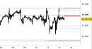 E.mini Nasdaq100 intraday: impostazione ribassista
