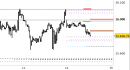 E.mini Nasdaq100 intraday: abbassate le resistenze e aggiornati i target