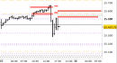 future DAX, grafico a barre da 30 minuti. Prezzi al 16/12/25, ore 9.44, last 24134