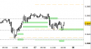 Future EuroStoxx50 intraday: alzato il supporto principale