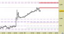 Eur/Usd intraday: raggiunto il target rialzista; nuovo segnale