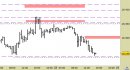 E.mini SP500 intraday: nuovo segnale