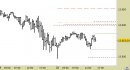 E.mini Nasdaq100 intraday: liquidato lo short di venerdì; prezzi in area di verifica