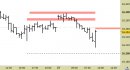 Future Dax intraday: abbassata la resistenza