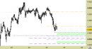 Future EuroStoxx50 intraday: prezzi in avvicinamento ai punti di reazione