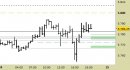 E.mini SP500 intraday: nuovo segnale