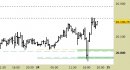 E.mini Nasdaq100 intraday: chiuso il long sul target