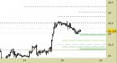 Future Silver daily: sfondata al rialzo l'ex resistenza