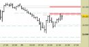 Future Dax intraday: prezzi sulla prima resistenza