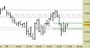 Future EuroStoxx50 intraday: violato il supporto, attendiamo indicazioni