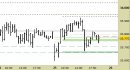 Future FtseMib intraday: nessuna modifica ai livelli fino a domattina