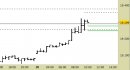 Future Dax intraday: sfondata al rialzo in accelerazione l'ex resistenza