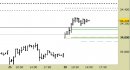 Future FtseMib intraday: prezzi stabili sui massimi, nessuna modifica