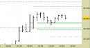 Future Dax intraday: nessuna modifica da segnalare