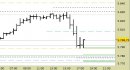 E.mini SP500 intraday: ERRATA CORRIGE - prezzi direttamente sui nuovi supporti