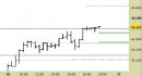 Future FtseMib intraday: alzati ulteriormente i supporti e fissate le nuove proiezioni