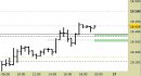 Future Dax intraday: nuovo segnale