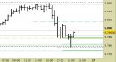 E.mini SP500 intraday: reazione in corso dai supporti