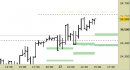 future Eurostoxx50, grafico a barre da 30 minuti. Prezzi al 27/09/04, ore 14.52, last 5094