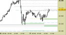 Eurostoxx50 Index, grafico a barre da 30 minuti. Prezzi al 27/09/24, ore 15.54, last 5060.12