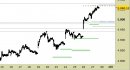 future FtseMib, grafico a barre da 30 minuti. Prezzi al 27/09/24, ore 17.13, last 34665