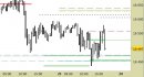 Future Dax intraday: avvicinato il target