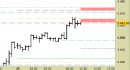 E.mini SP500 intraday: prezzi sulle resistenze aggiornate