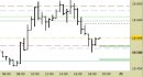 Future Dax intraday: rivisti i supporti fino a domani