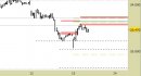 Future FtseMib intraday: nessuna modifica ai livelli