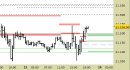 E.mini Nasdaq100 intraday: interrotto il segnale ribassista