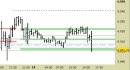 E.mini SP500 intraday: pressione sul supporto principale