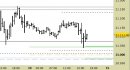 E.mini Nasdaq100 intraday: nuovo segnale