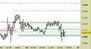 E.mini SP500 intraday: pressione da due ore sul supporto