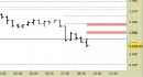 E.mini SP500 intraday: nuovo segnale