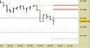 E.mini Nasdaq100 intraday: nuovo segnale