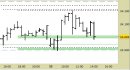 Future FtseMib intraday: prezzi di nuovo sui supporti