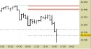 E.mini Nasdaq100 intraday: chiuso lo short sul target