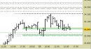 Future FtseMib intraday: prezzi ancora sui supporti