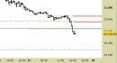 E.mini Nasdaq100 intraday: nuovo segnale