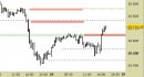 E.mini Nasdaq100 intraday: raggiunto solo il primo target