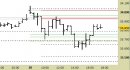 Future FtseMib intraday: raggiunto solo il primo target, ci rimettiamo in osservazione