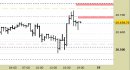 E.mini Nasdaq100 intraday: nuovo segnale