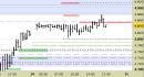 Future EuroStoxx50 intraday: violata la resistenza, attendiamo indicazioni