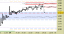 E.mini SP500 intraday: abbassate le resistenze