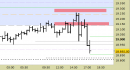 E.mini Nasdaq100 intraday: prendiamo profitto e attendiamo nuovi segnali