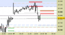E.mini Nasdaq100 intraday: nuovo segnale