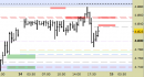 Future EuroStoxx50 intraday: nuovo segnale